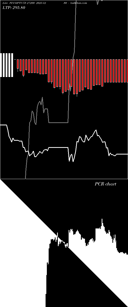  option chart FINNIFTY CE 27200 2025-12-30 