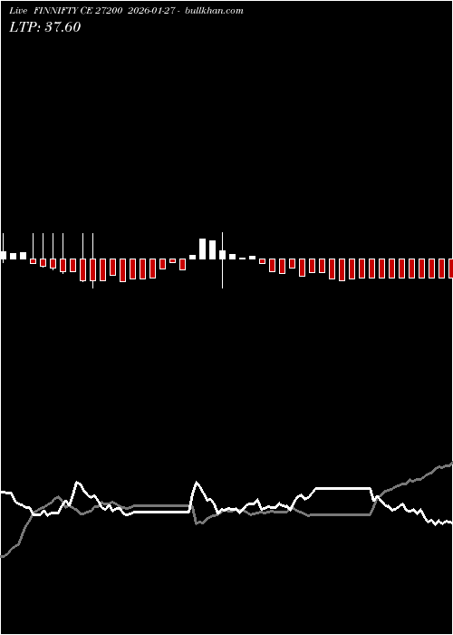  option chart FINNIFTY CE 27200 2026-01-27 