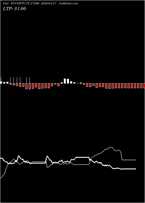  option chart FINNIFTY CE 27200 2026-01-27 