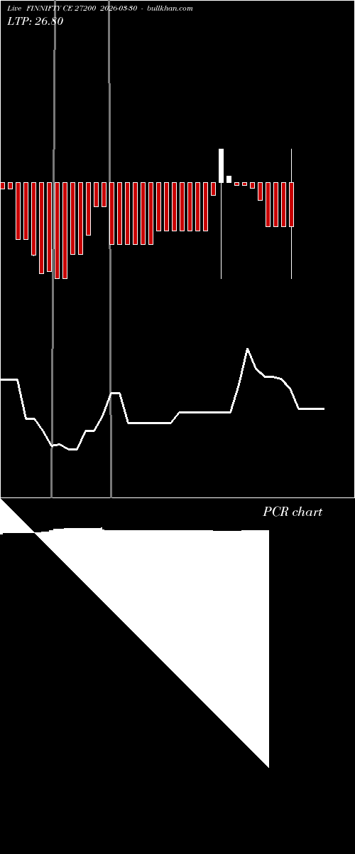  option chart FINNIFTY CE 27200 2026-03-30 