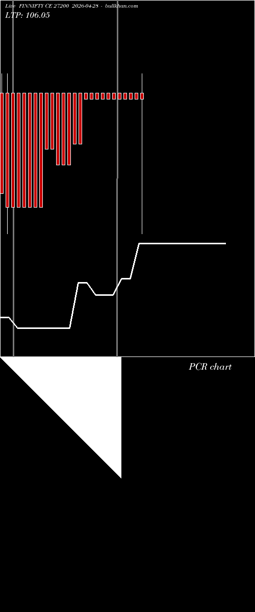  option chart FINNIFTY CE 27200 2026-04-28 