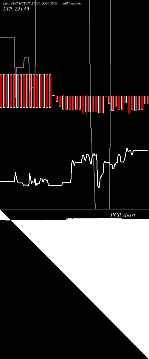  option chart FINNIFTY CE 27200 2026-07-28 