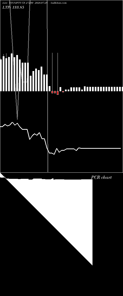  option chart FINNIFTY CE 27200 2026-07-28 