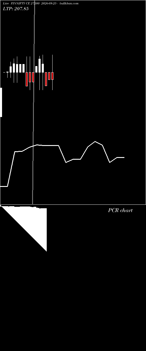  option chart FINNIFTY CE 27200 2026-08-25 
