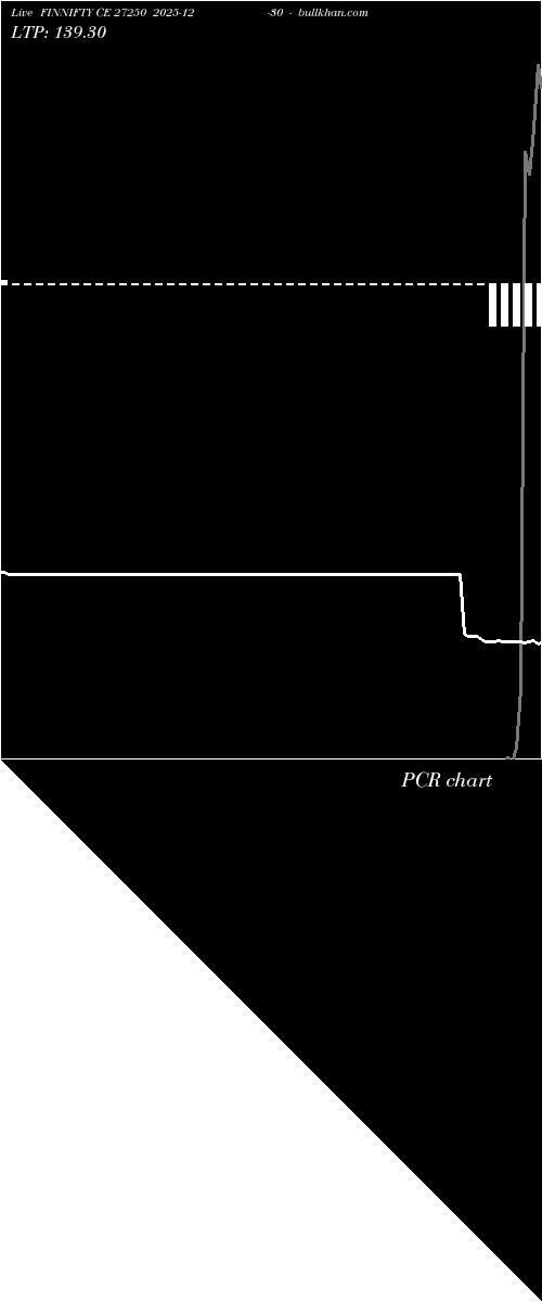  option chart FINNIFTY CE 27250 2025-12-30 