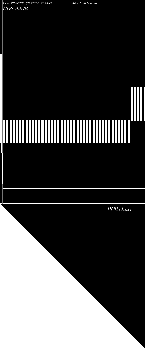  option chart FINNIFTY CE 27250 2025-12-30 