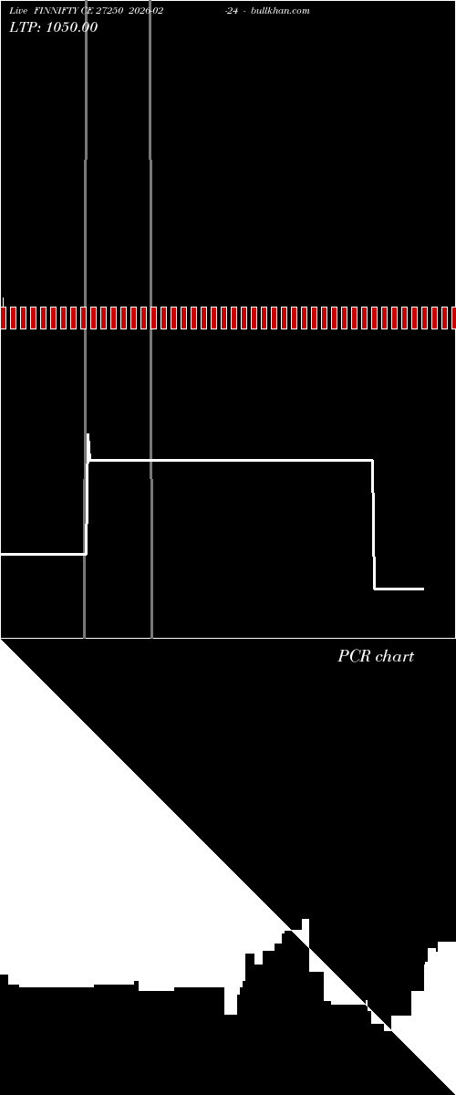  option chart FINNIFTY CE 27250 2026-02-24 