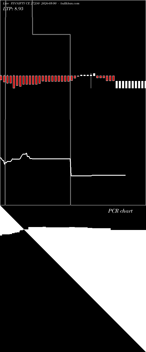  option chart FINNIFTY CE 27250 2026-03-30 