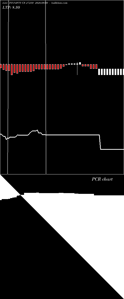  option chart FINNIFTY CE 27250 2026-03-30 