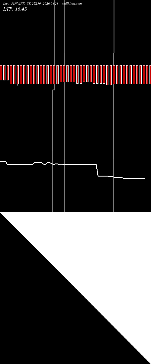  option chart FINNIFTY CE 27250 2026-04-28 