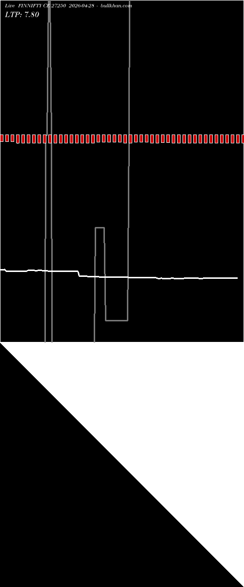  option chart FINNIFTY CE 27250 2026-04-28 