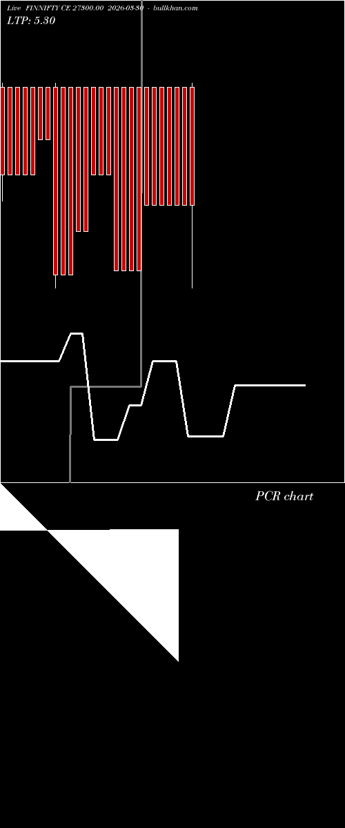  option chart FINNIFTY CE 27300.00 2026-03-30 