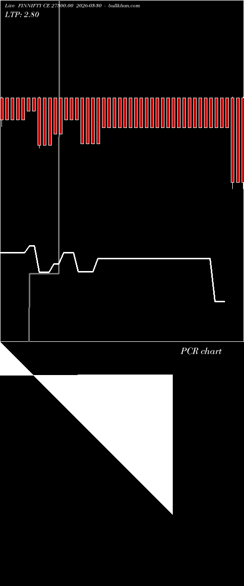  option chart FINNIFTY CE 27300.00 2026-03-30 