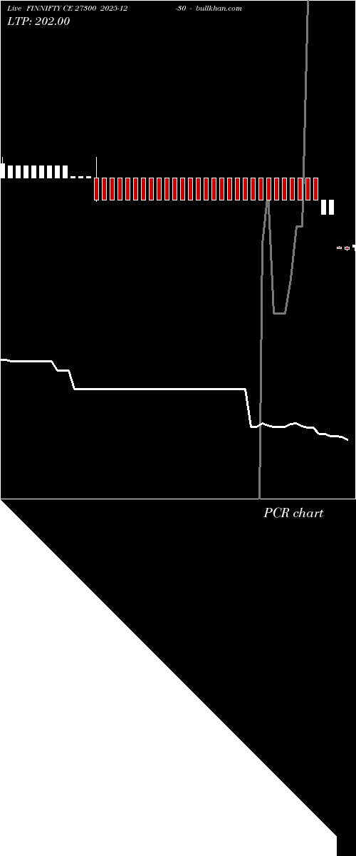  option chart FINNIFTY CE 27300 2025-12-30 