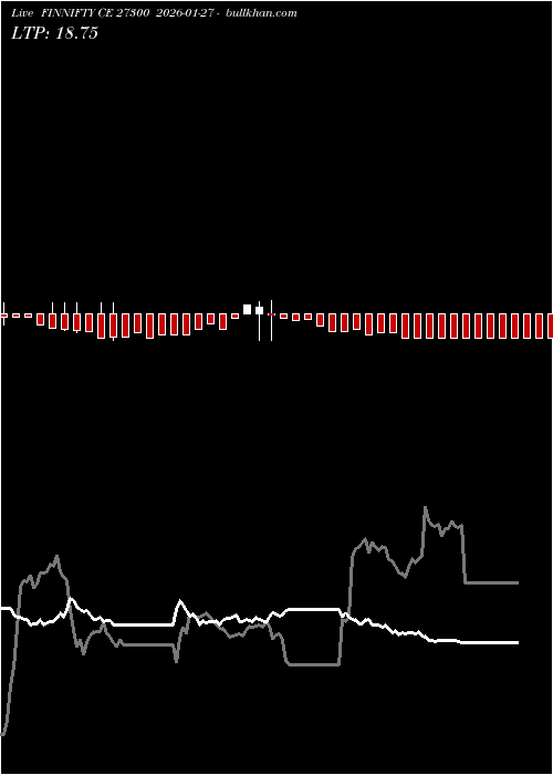  option chart FINNIFTY CE 27300 2026-01-27 