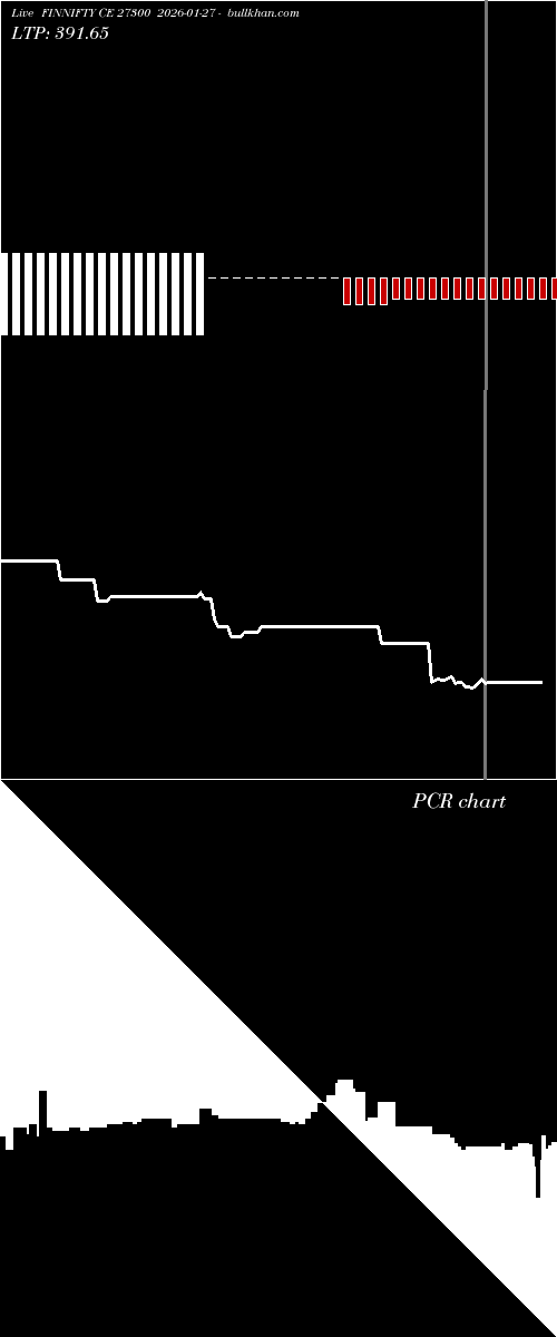 option chart FINNIFTY CE 27300 2026-01-27 
