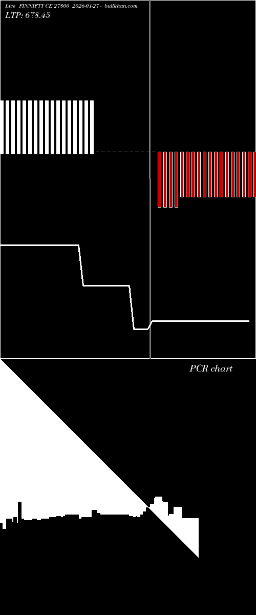  option chart FINNIFTY CE 27300 2026-01-27 