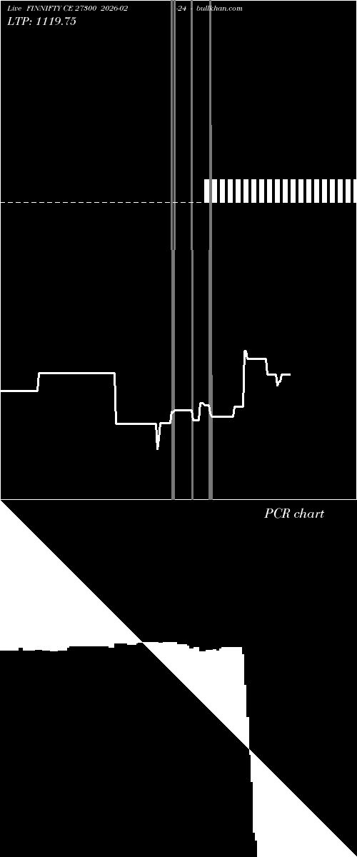  option chart FINNIFTY CE 27300 2026-02-24 