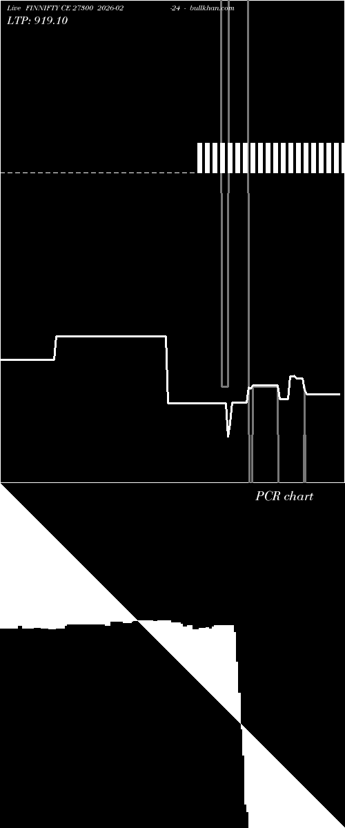  option chart FINNIFTY CE 27300 2026-02-24 