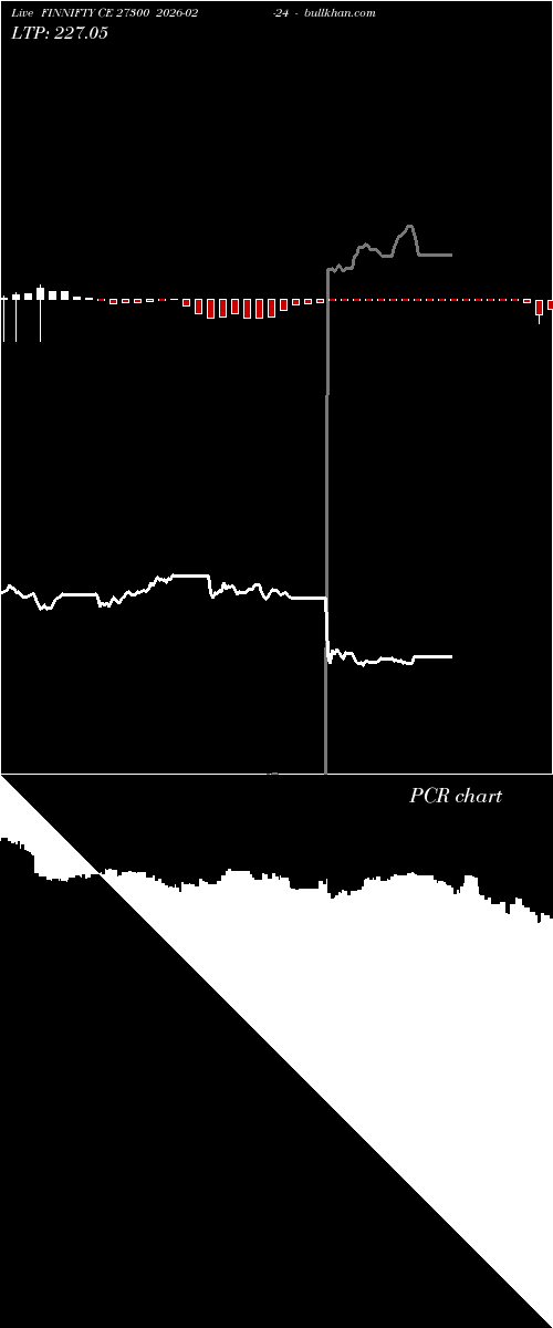  option chart FINNIFTY CE 27300 2026-02-24 