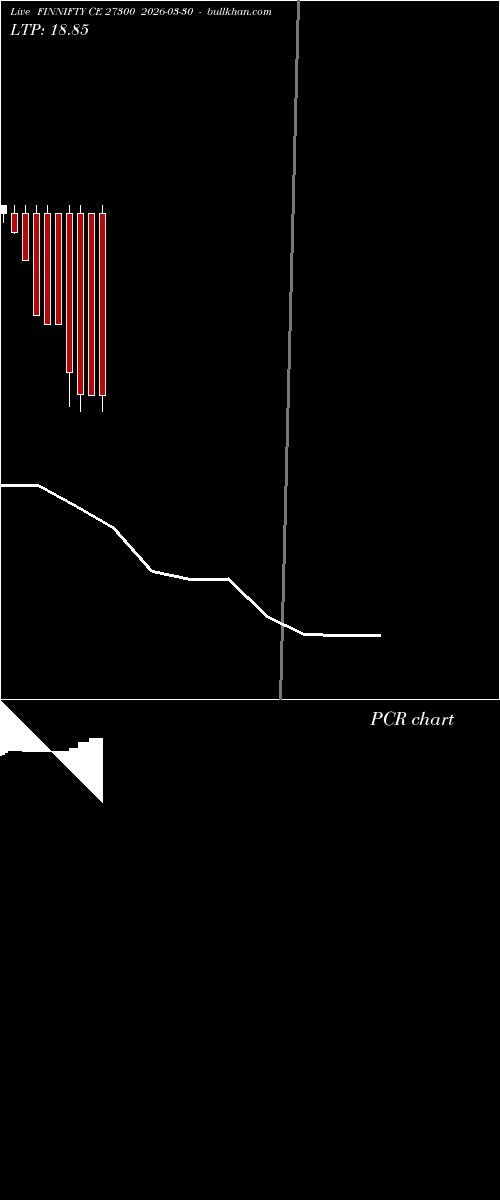  option chart FINNIFTY CE 27300 2026-03-30 