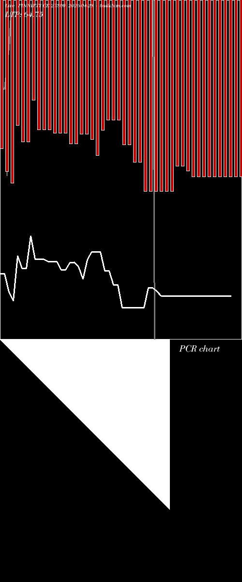 option chart FINNIFTY CE 27300 2026-04-28 