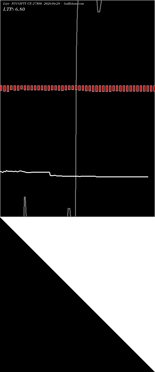 option chart FINNIFTY CE 27300 2026-04-28 