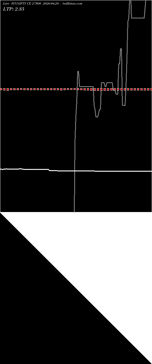  option chart FINNIFTY CE 27300 2026-04-28 