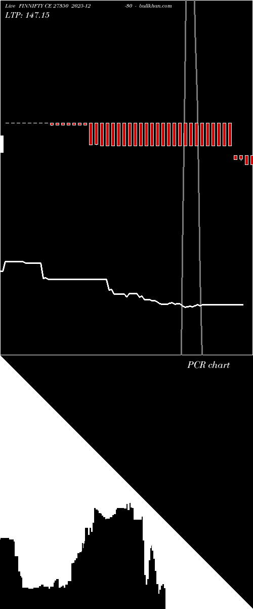 option chart FINNIFTY CE 27350 2025-12-30 