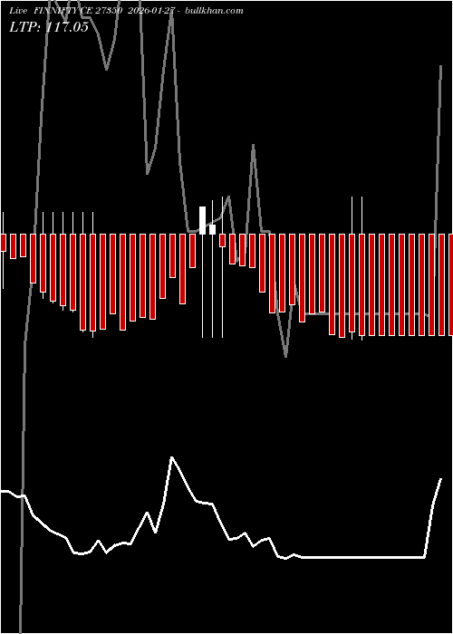  option chart FINNIFTY CE 27350 2026-01-27 