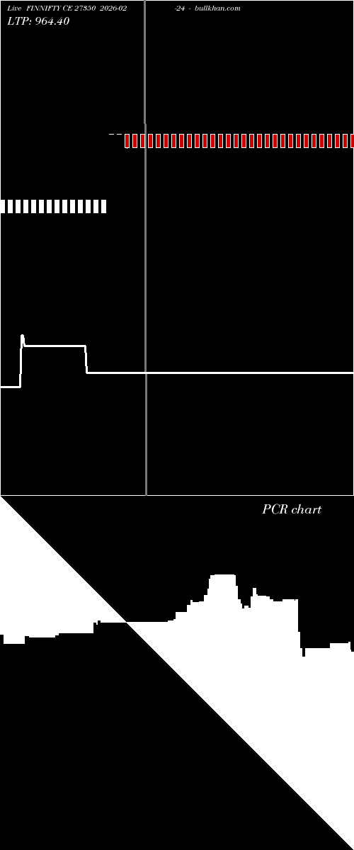  option chart FINNIFTY CE 27350 2026-02-24 