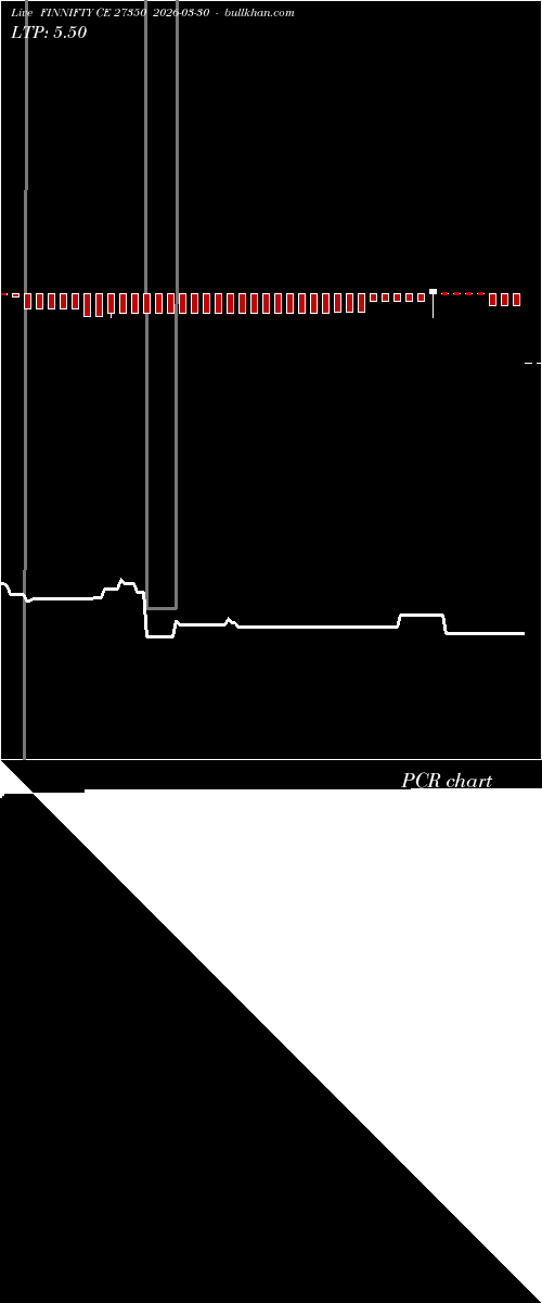  option chart FINNIFTY CE 27350 2026-03-30 