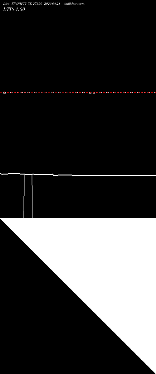  option chart FINNIFTY CE 27350 2026-04-28 