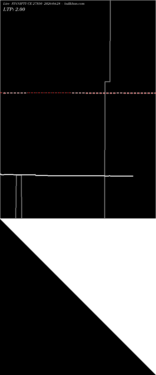  option chart FINNIFTY CE 27350 2026-04-28 