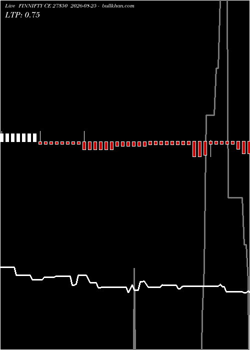  option chart FINNIFTY CE 27350 2026-08-25 