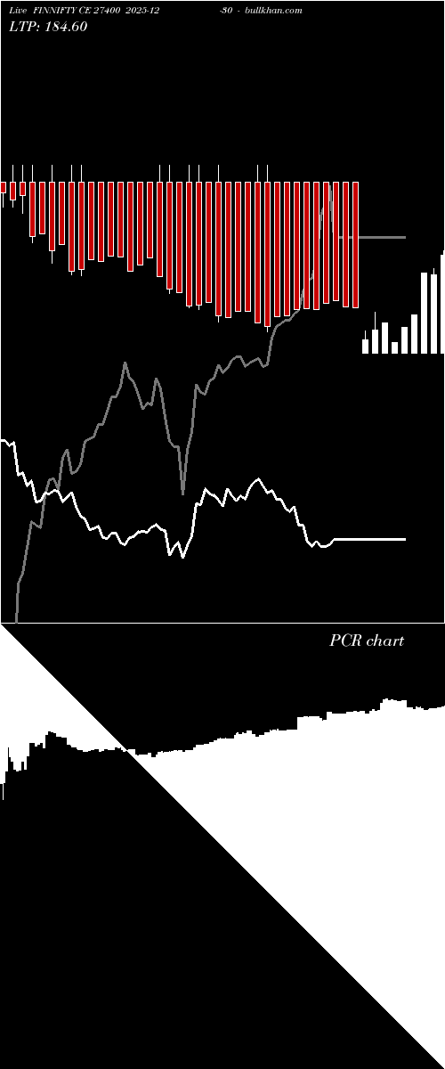  option chart FINNIFTY CE 27400 2025-12-30 