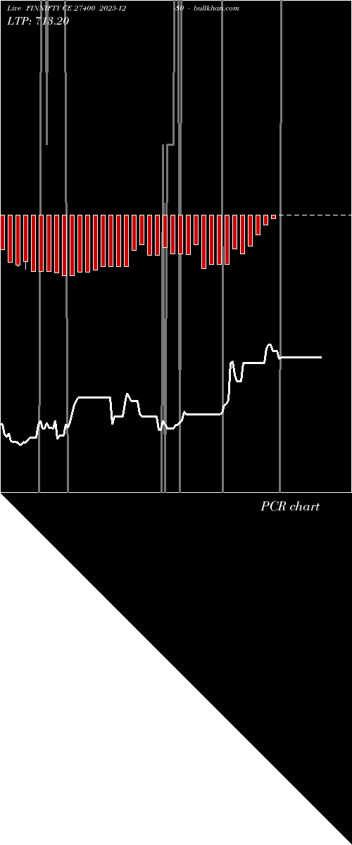  option chart FINNIFTY CE 27400 2025-12-30 