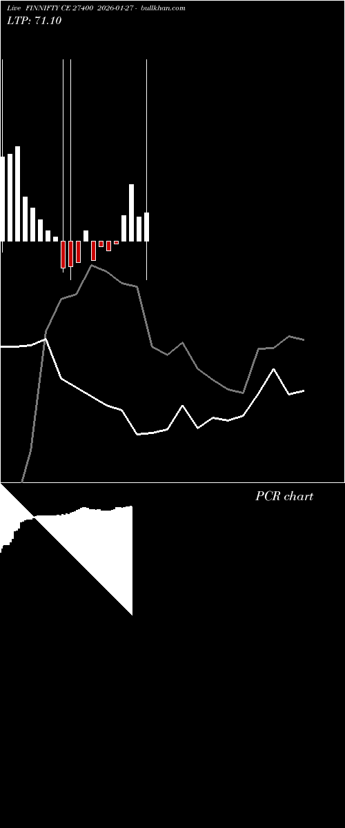  option chart FINNIFTY CE 27400 2026-01-27 