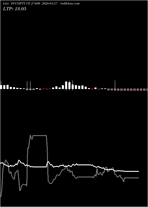  option chart FINNIFTY CE 27400 2026-01-27 