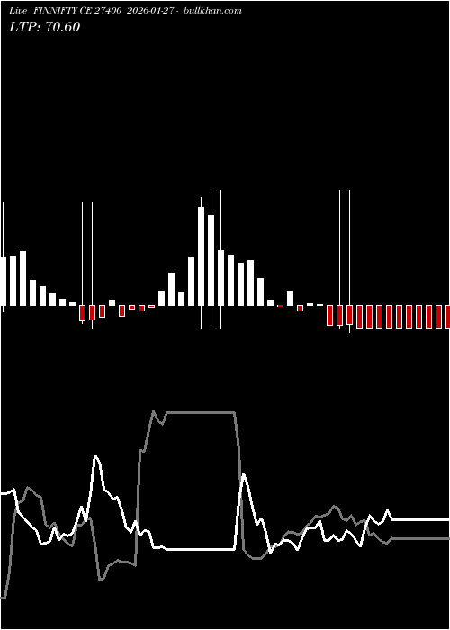  option chart FINNIFTY CE 27400 2026-01-27 