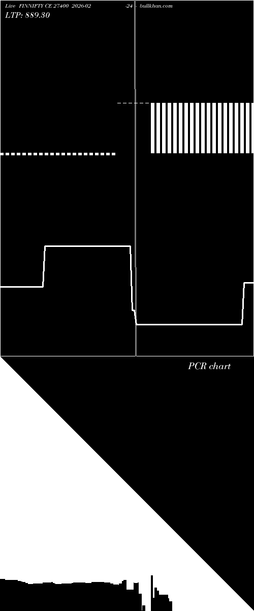  option chart FINNIFTY CE 27400 2026-02-24 
