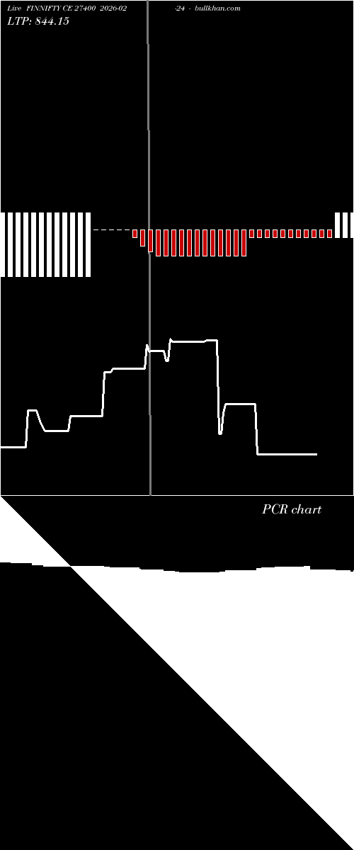  option chart FINNIFTY CE 27400 2026-02-24 