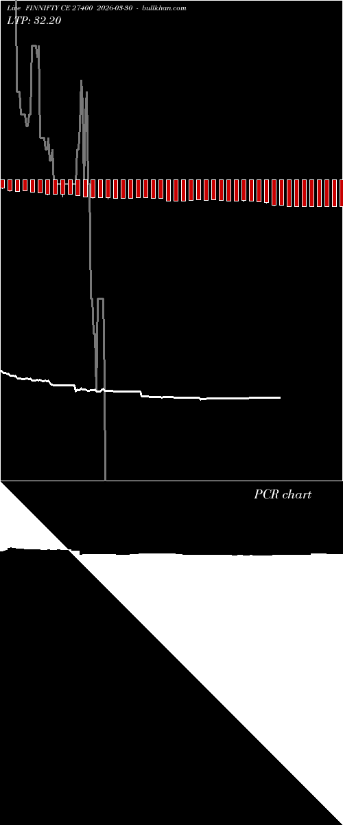  option chart FINNIFTY CE 27400 2026-03-30 