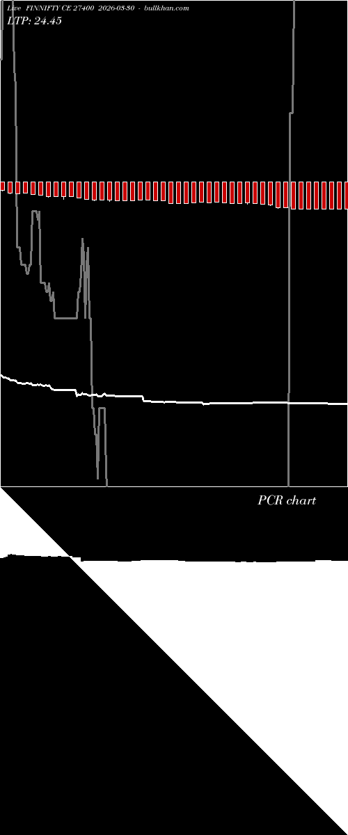  option chart FINNIFTY CE 27400 2026-03-30 