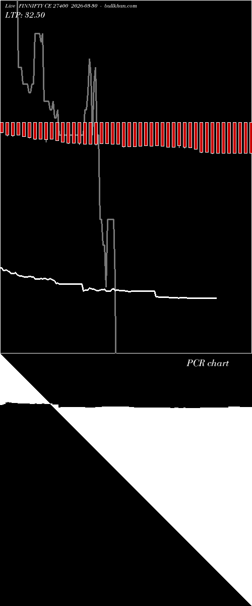  option chart FINNIFTY CE 27400 2026-03-30 