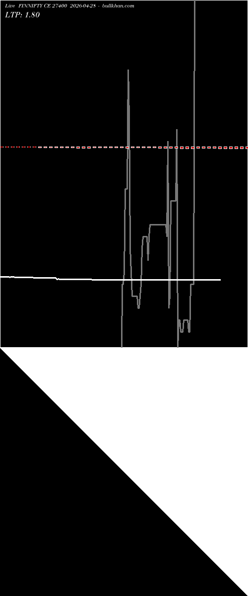  option chart FINNIFTY CE 27400 2026-04-28 