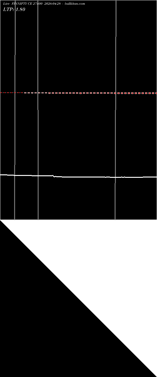  option chart FINNIFTY CE 27400 2026-04-28 