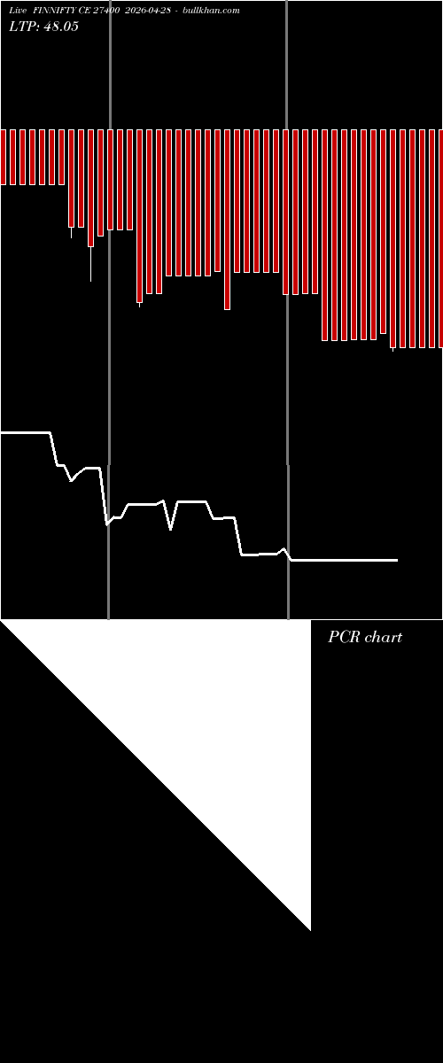  option chart FINNIFTY CE 27400 2026-04-28 
