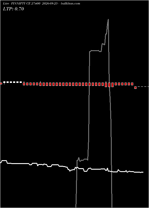  option chart FINNIFTY CE 27400 2026-08-25 