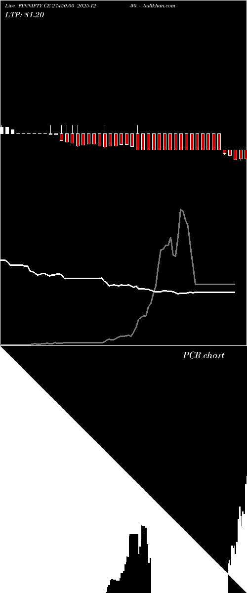  option chart FINNIFTY CE 27450.00 2025-12-30 